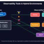How to Choose the Right Observability Tool for Your Team