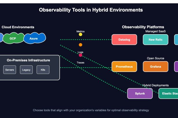 How to Choose the Right Observability Tool for Your Team