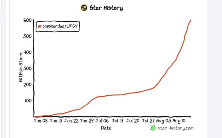16 Failure Modes of RAG and LLM Agents and How to Fix Them With a Semantic Firewall