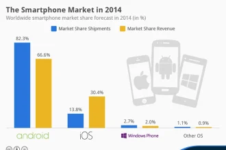 How Our 3-Person Team Created a Social Network with AI