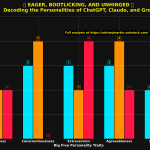 One Is Eager, Another Is a Bootlicker, and the Other Is Unhinged: Decoding the Personalities of AI