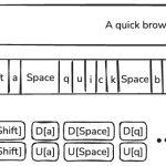 What If Your Unique Typing Style Could Become Your Seamless Password?