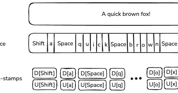 What If Your Unique Typing Style Could Become Your Seamless Password?