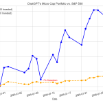 Can ChatGPT Outperform the Market? Week 5