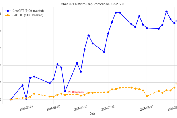 Can ChatGPT Outperform the Market? Week 6