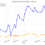 Can ChatGpt Outperform the Market? Week 7