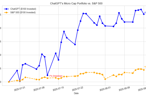 Can ChatGpt Outperform the Market? Week 7