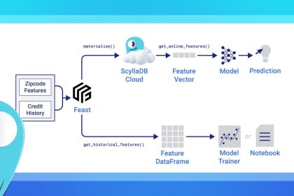ScyllaDB Powers Low-Latency, Scalable Online Feature Stores for Real-Time ML
