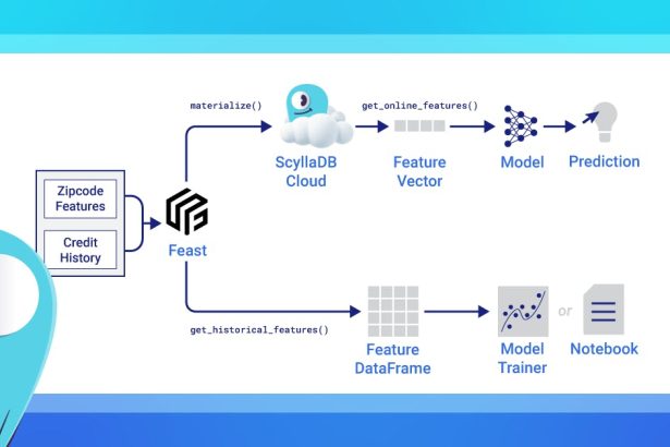ScyllaDB Powers Low-Latency, Scalable Online Feature Stores for Real-Time ML