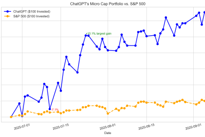 Can ChatGPT Outperform the Market? Week 10