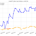 Can ChatGPT Outperform the Market? Week 9