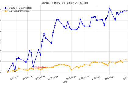 Can ChatGPT Outperform the Market? Week 9