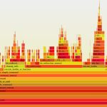 Clean Code and Speed: Not Either/Or