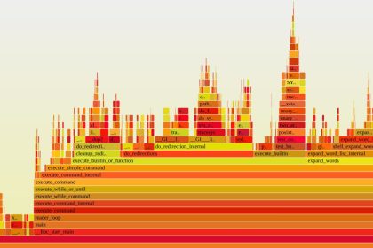 Clean Code and Speed: Not Either/Or