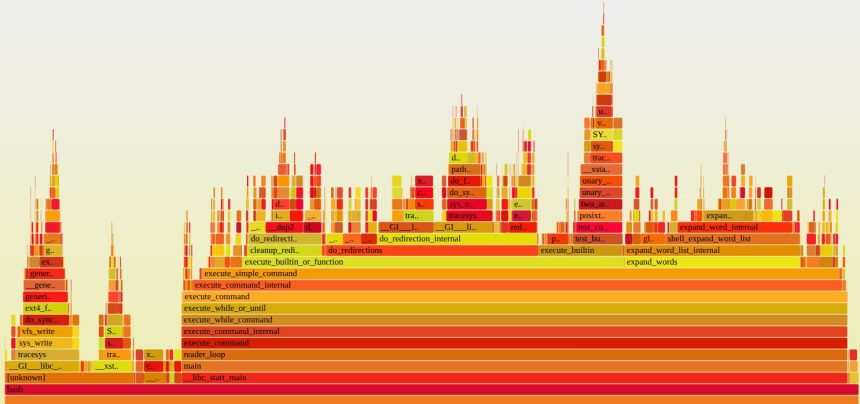 Clean Code and Speed: Not Either/Or