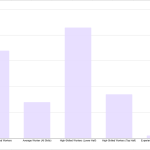 How Generative AI Gives Newcomers an Edge Over Experts