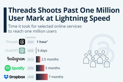 The AI Flywheel: A Product Leader’s Guide to Building Compounding Growth