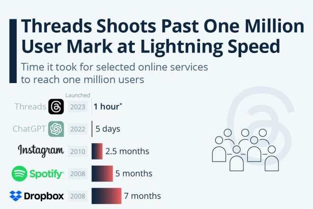 The AI Flywheel: A Product Leader’s Guide to Building Compounding Growth