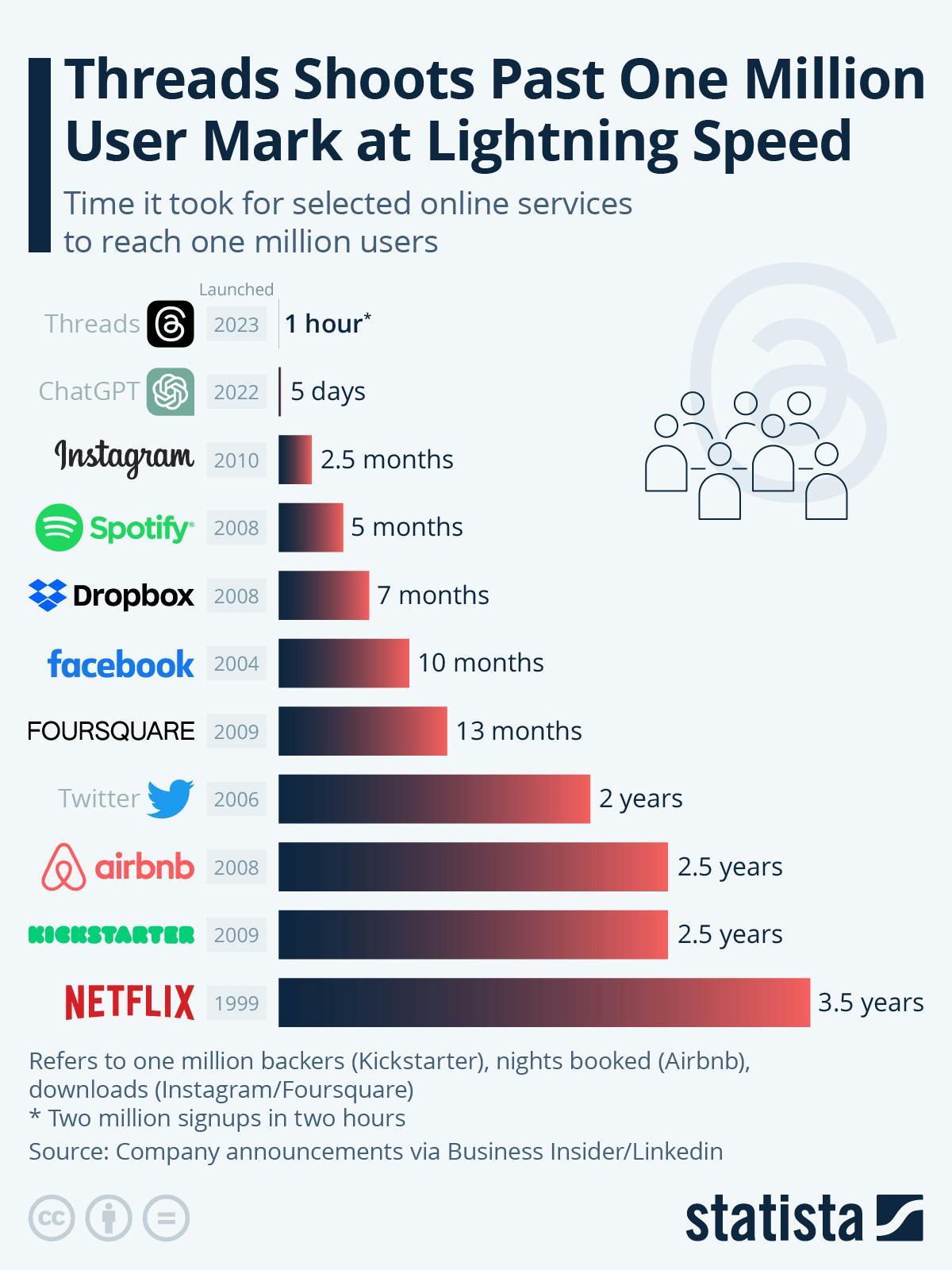 The AI Flywheel: A Product Leader’s Guide to Building Compounding Growth